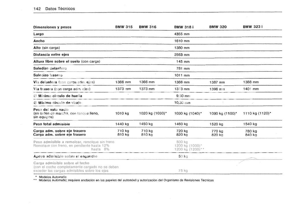 bmw_Page_126.jpg