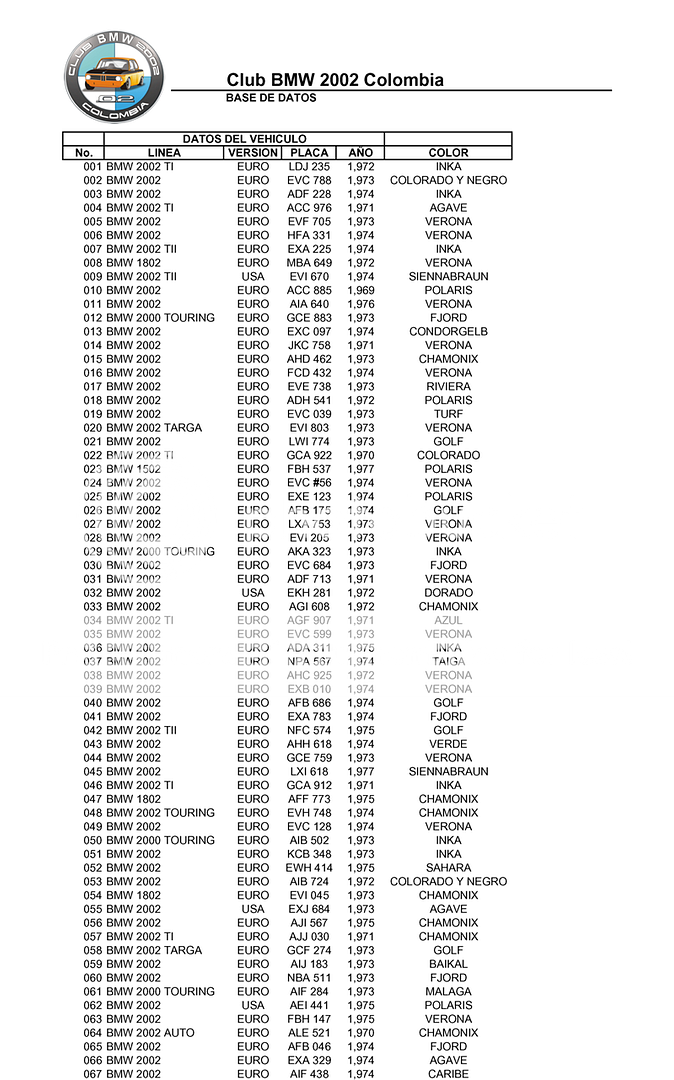 BasededatosClubBMW2002Colombia_1.png