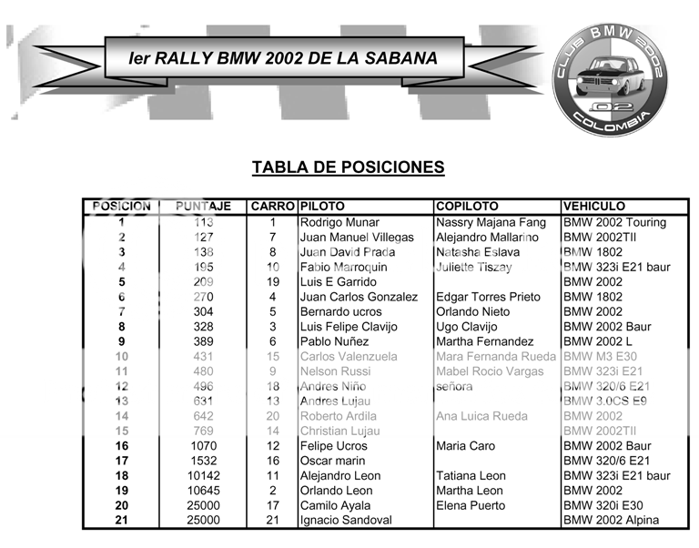 Resultados_rally_bmw_sabana_2.png